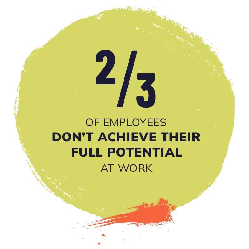 2/3 of employees don't achieve their full potential at work