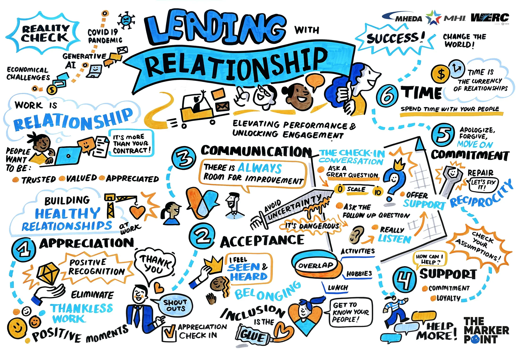 Lead with Relationship Keynote Graphic